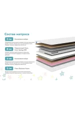 Dimax matras dimaks kometa 23574 1 1